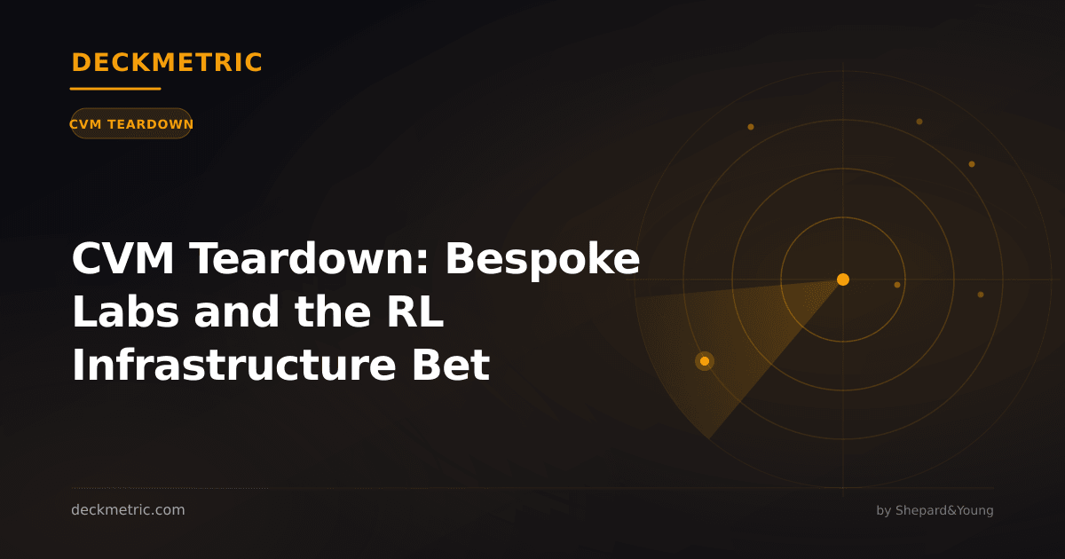 CVM Teardown: Bespoke Labs and the RL Infrastructure Bet