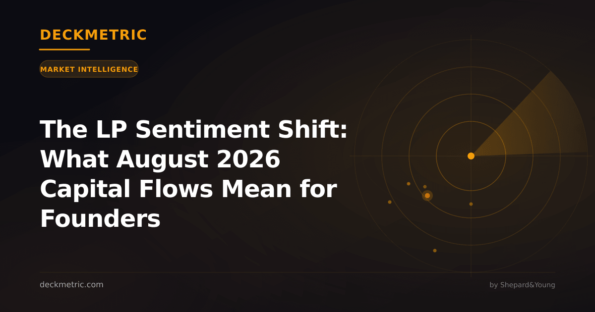 The LP Sentiment Shift: What August 2026 Capital Flows Mean for Founders