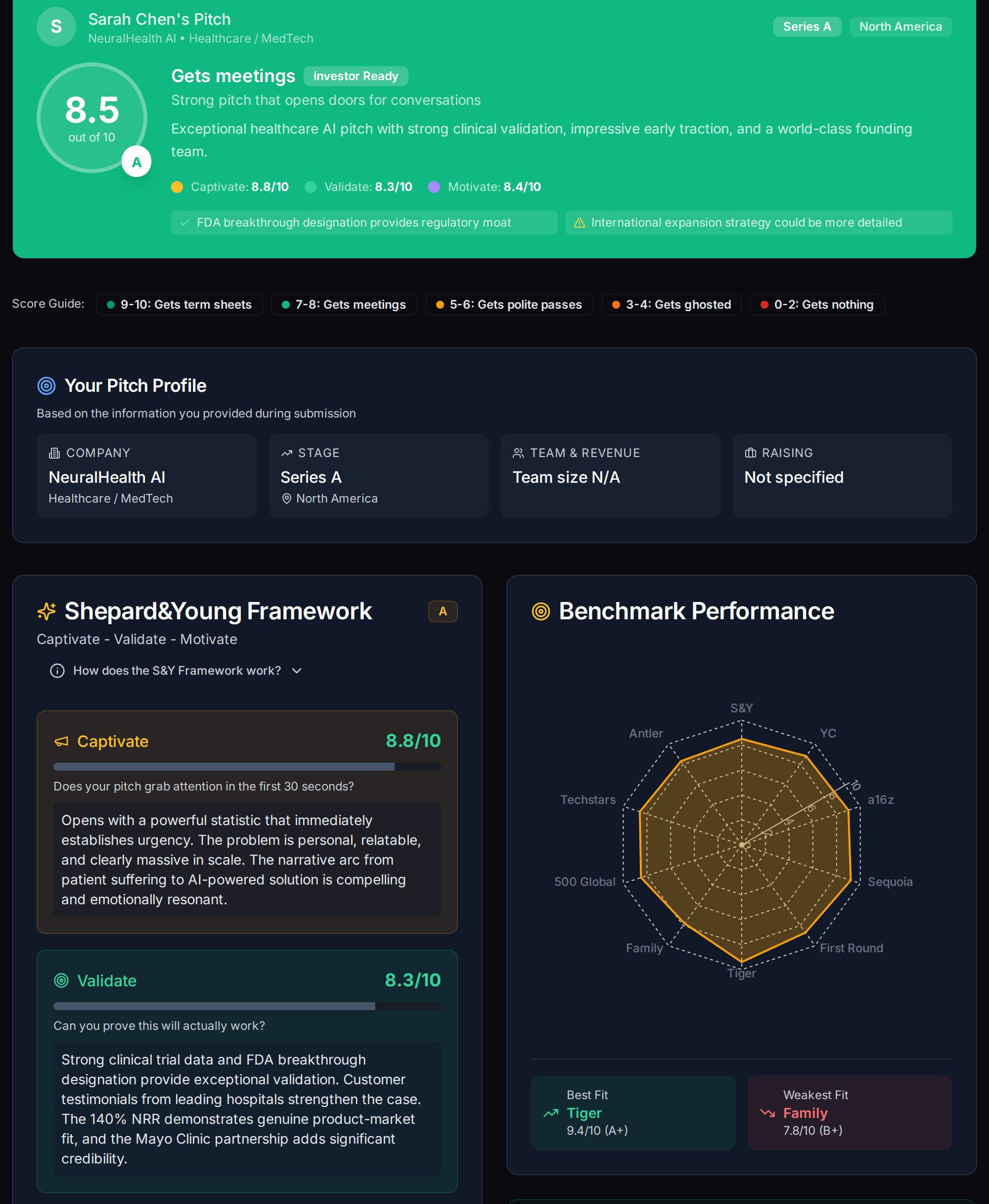 Deckmetric pitch analysis dashboard showing 8.5/10 overall score, slide-by-slide scoring on hook, clarity, visuals, story, and ask, plus the investor fit matrix