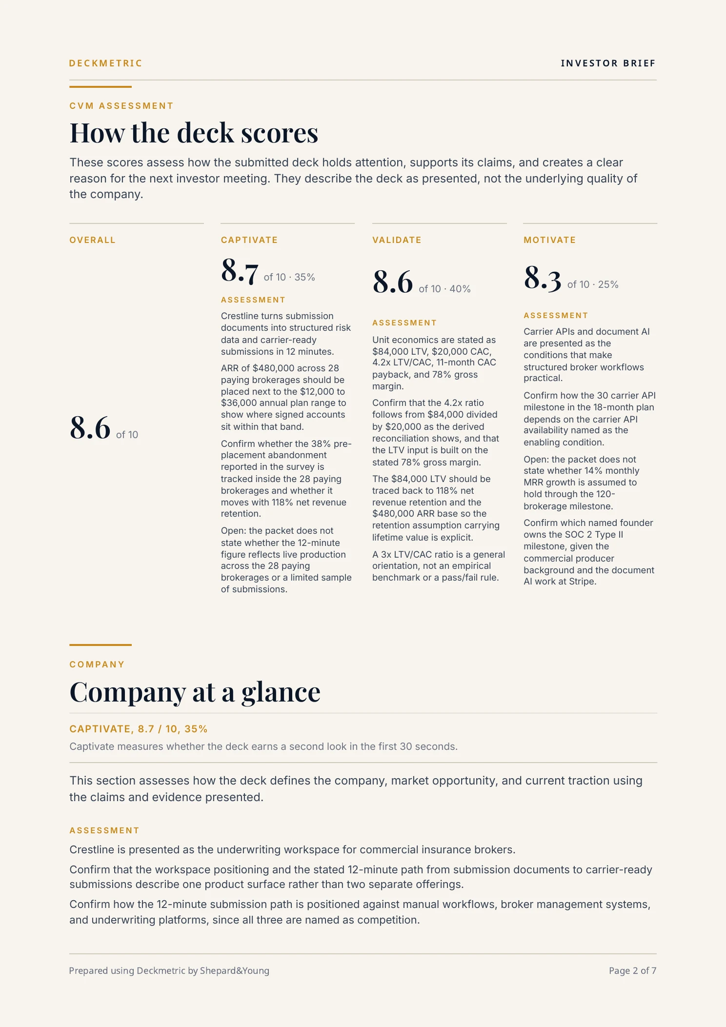Page 2 of the fictional Crestline, Inc. Investor Brief, showing CVM scores and company context