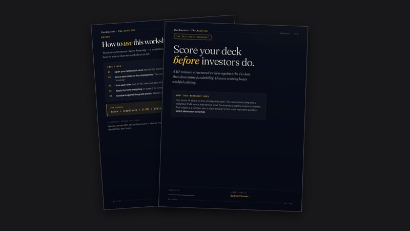 Preview of two pages from the Self-Audit Worksheet