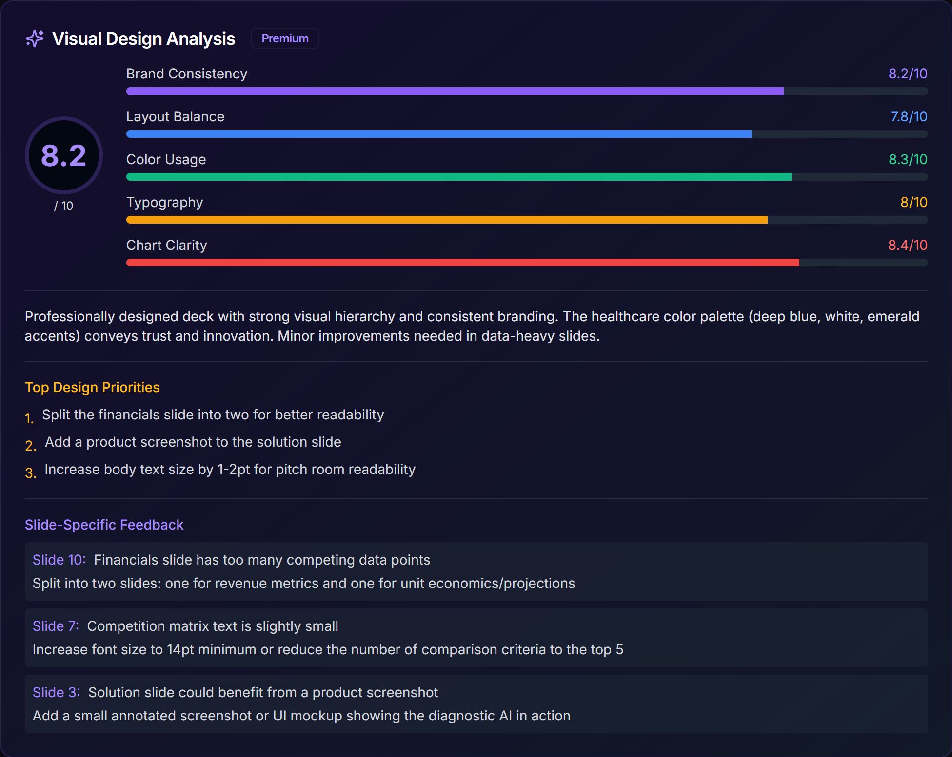 Premium visual design analysis with overall assessment, design criteria and improvement suggestions